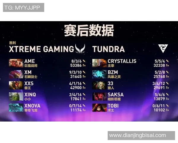 DOTA2灵活性排行榜最新出炉TES战队荣登第五名引发热议