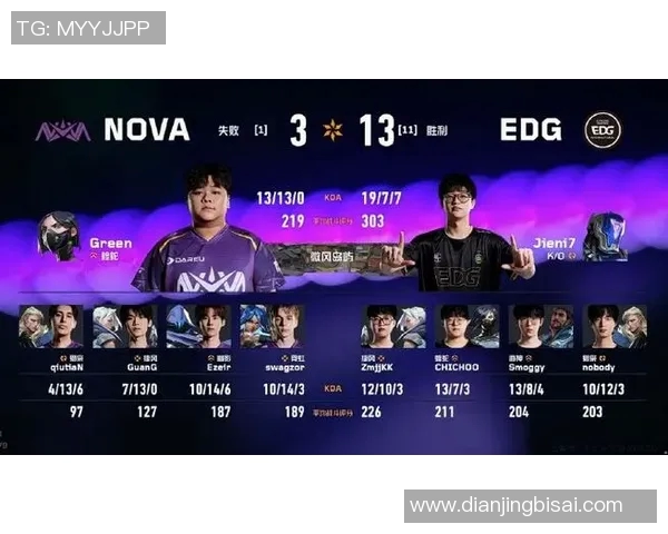 2026电竞新闻EDG在洲际赛中以86分领先其他战队展现强劲实力